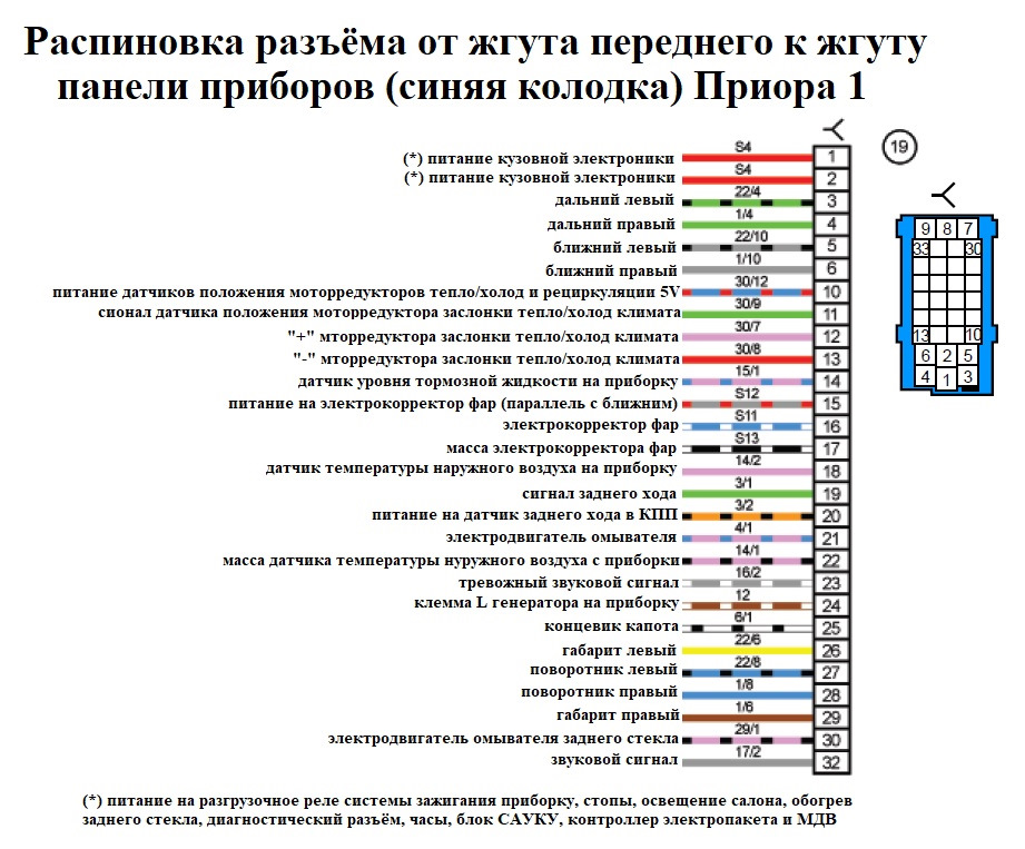 Схема приборной панели приора