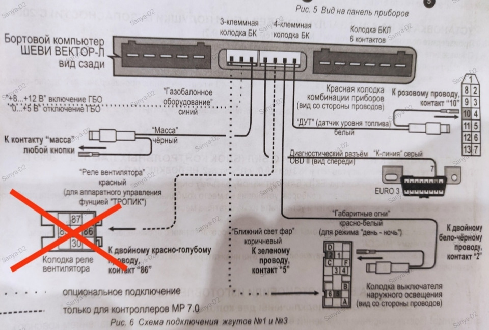 Купить бортовой компьютер для Шевроле Нивы, Лада Нива Тревел | Интернет-магазин Motorring