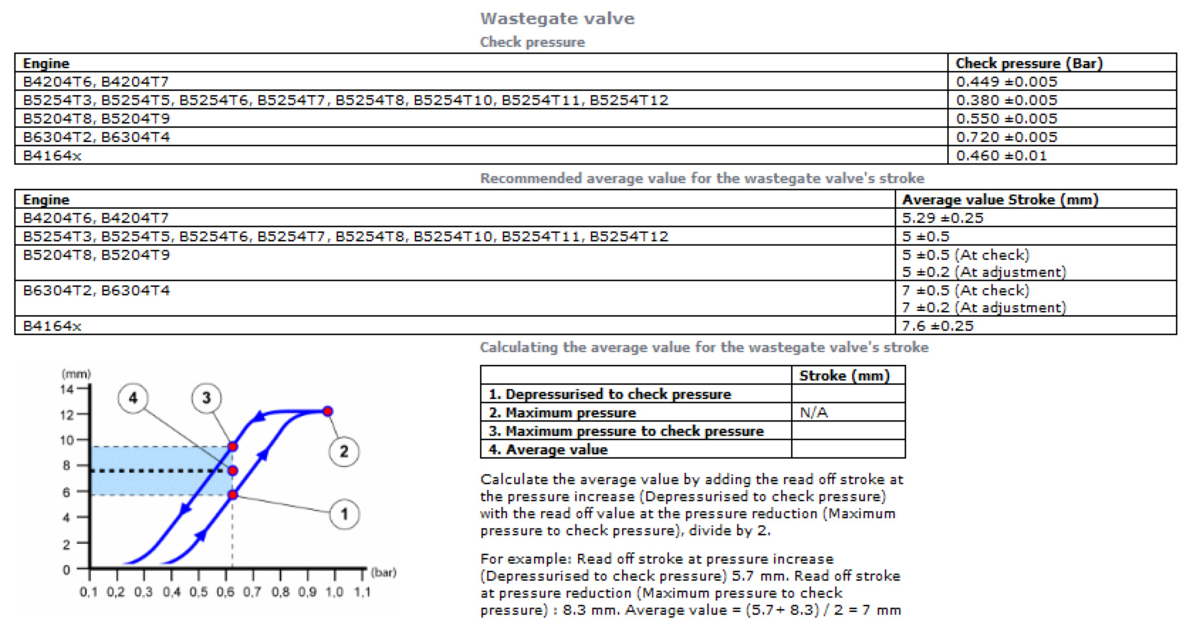 Настройка актуатора турбины — Volvo S80 (2G), 2,5 л, 2011 года | своими ...