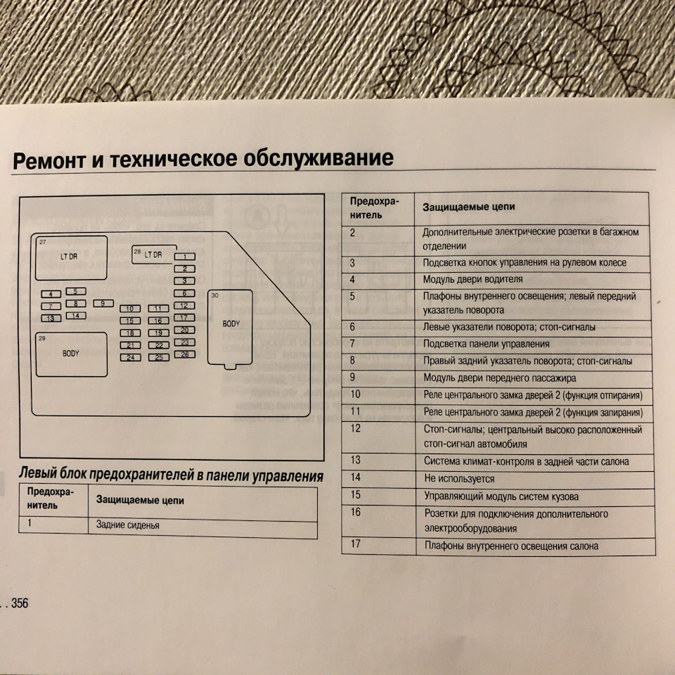 Схема предохранителей cadillac srx