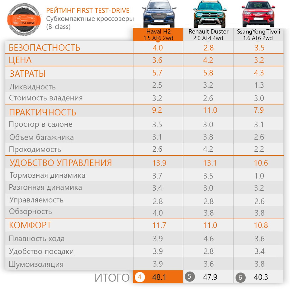 Сравнение цен кроссоверов. Автомобили класса suv/cuv. Сравнение цен кроссоверов. Рейтинг продаж автомобилей. Сравнение цен кроссоверов.