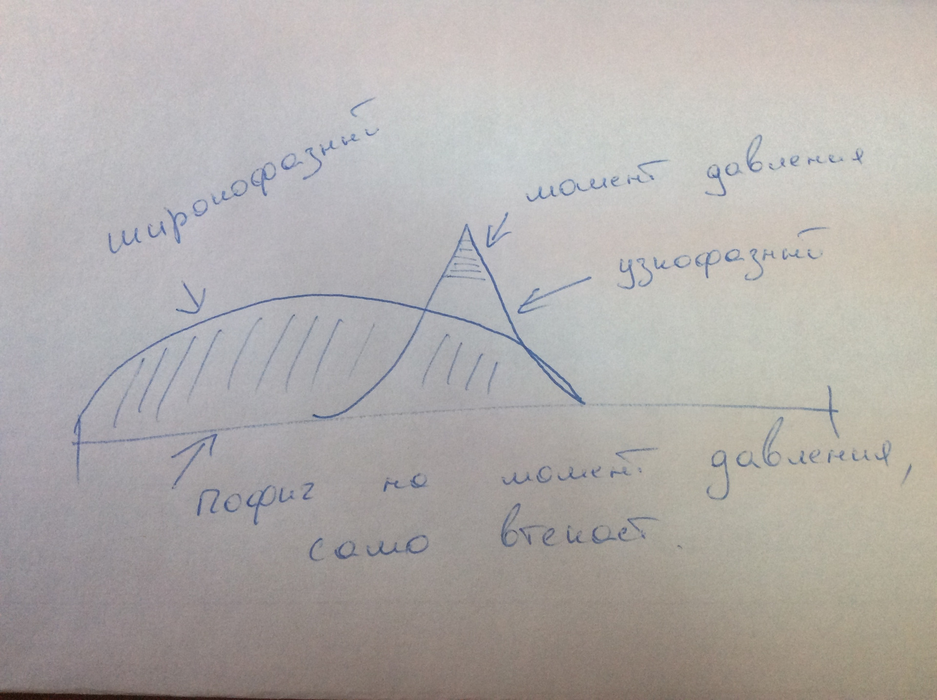 Зазоры в клапанах в разной литературе. — FIAT Punto I, 1,2 л, 1998 года ...