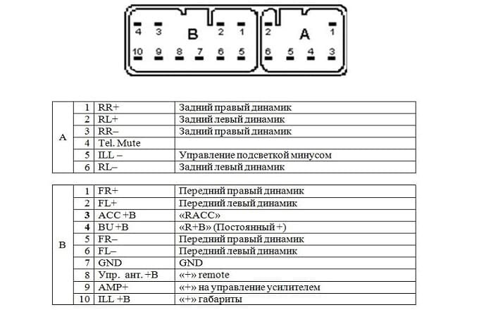 Распиновка тойота авенсис