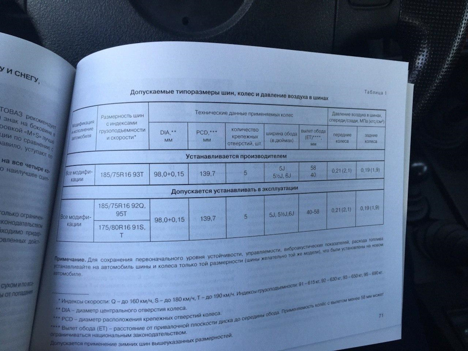 какую резину ставить на ниву 4х4 на зиму. 2UAAAgA3l A 960. какую резину ставить на ниву 4х4 на зиму фото. какую резину ставить на ниву 4х4 на зиму-2UAAAgA3l A 960. картинка какую резину ставить на ниву 4х4 на зиму. картинка 2UAAAgA3l A 960. От размера шин и дисков сильно зависит поведение автомобиля на дороге. АВТОВАЗ рекомендует устанавливать на Lada 4x4 шины и диски строго определенного размера, только в этом случае производитель гарантирует срок службы узлов и агрегатов ходовой и подвески. В обзоре мы расскажем на что влияет размер колес в ходе эксплуатации машины и какие рекомендации дает завод-производитель.
