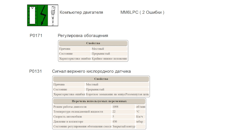 Фото в бортжурнале Peugeot 207