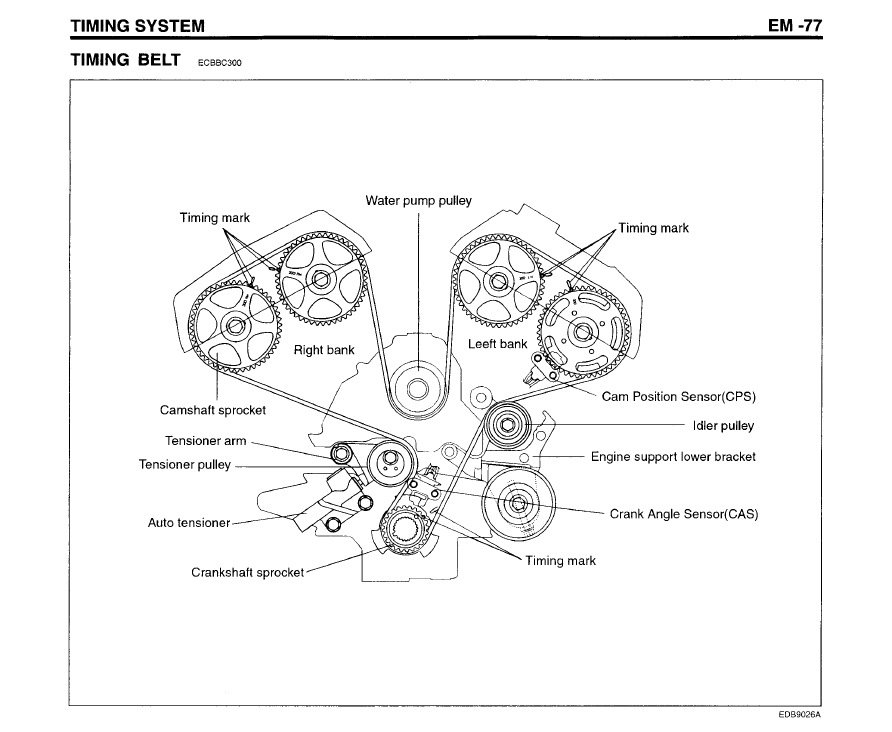 Соренто ремень генератора схема. Метки ГРМ Киа Соренто 3.3 v6 цепь. Схема ремней Киа Соренто 3.5 2004 года. Метки цепи ГРМ Киа Соренто 3.3. Метки ГРМ Киа Соренто 3.3 v6.