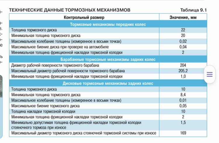 Толщина колодок в эксплуатации