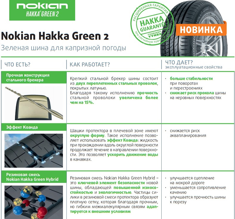 Nokian hakka green отзывы