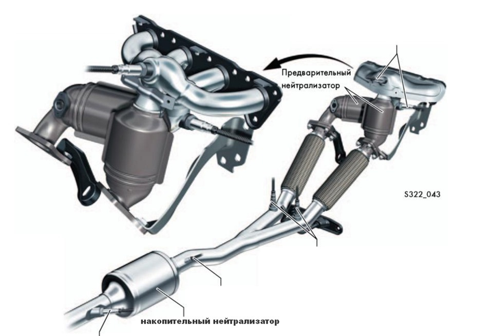 Схема катализатора автомобиля