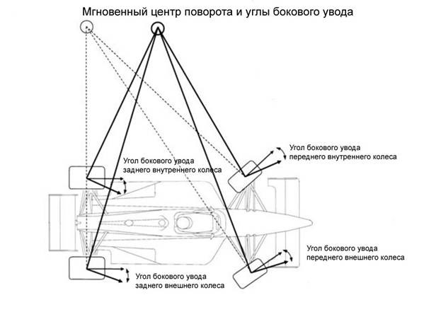 Что обеспечивает правильная геометрия аккермана в подвеске легкового автомобиля. Смотреть фото Что обеспечивает правильная геометрия аккермана в подвеске легкового автомобиля. Смотреть картинку Что обеспечивает правильная геометрия аккермана в подвеске легкового автомобиля. Картинка про Что обеспечивает правильная геометрия аккермана в подвеске легкового автомобиля. Фото Что обеспечивает правильная геометрия аккермана в подвеске легкового автомобиля