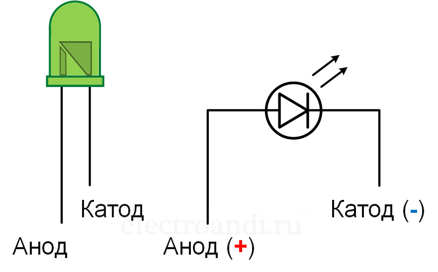 Какова правильная полярность подключения светодиода цдз Доработки своими руками. Часть 7 (Электрика) - KIA Sorento (1G), 2,5 л, 2005 год