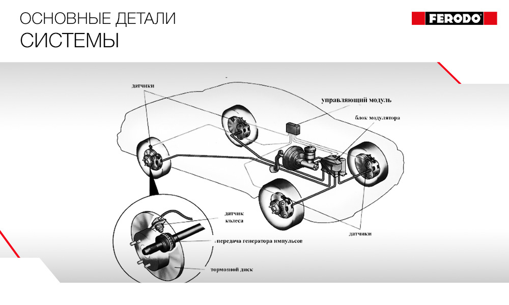 Профилактика проблем EBD: защита проводки и разёмов