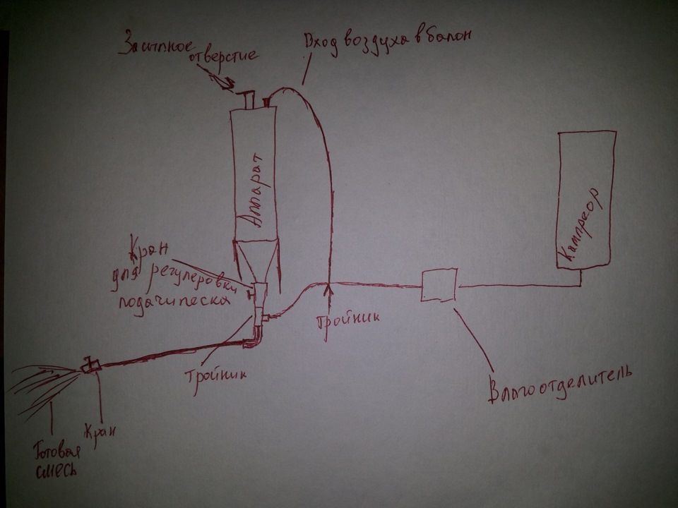 Схема пескоструя своими руками из баллона