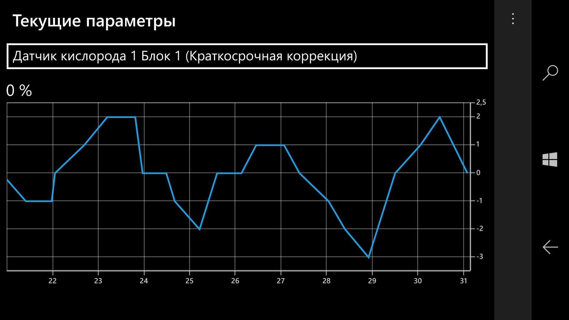 График коррекция