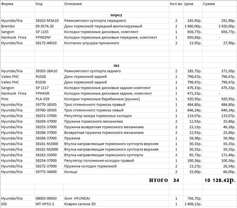 5977038305 ТРОС СТОЯНОЧНОГО ТОРМОЗА KIA HYUNDAI | Запчасти на DRIVE2