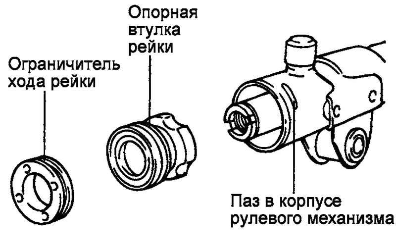 Как снять втулку рулевой рейки Рулевая рейка - DRIVE2