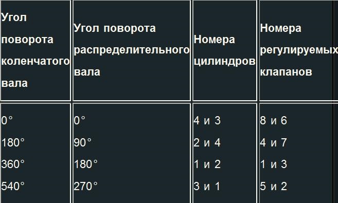 Проверка правильности зазора после затяжки