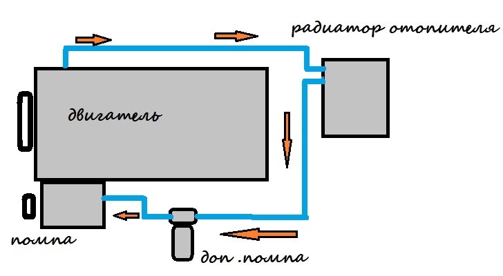 Система охлаждения форд скорпио 2.0