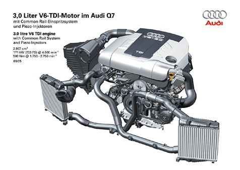 Фото в бортжурнале Audi Q7 (1G)
