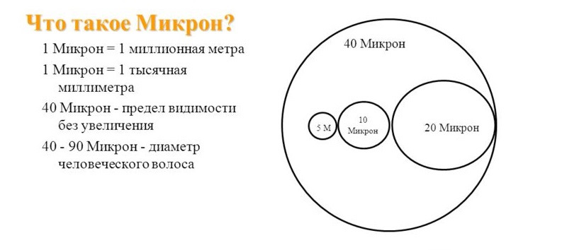 Конвертер микрон в миллиметры и обратно – Расчёты онлайн