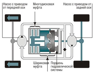 Dual в автомобиле что это такое. Смотреть фото Dual в автомобиле что это такое. Смотреть картинку Dual в автомобиле что это такое. Картинка про Dual в автомобиле что это такое. Фото Dual в автомобиле что это такое