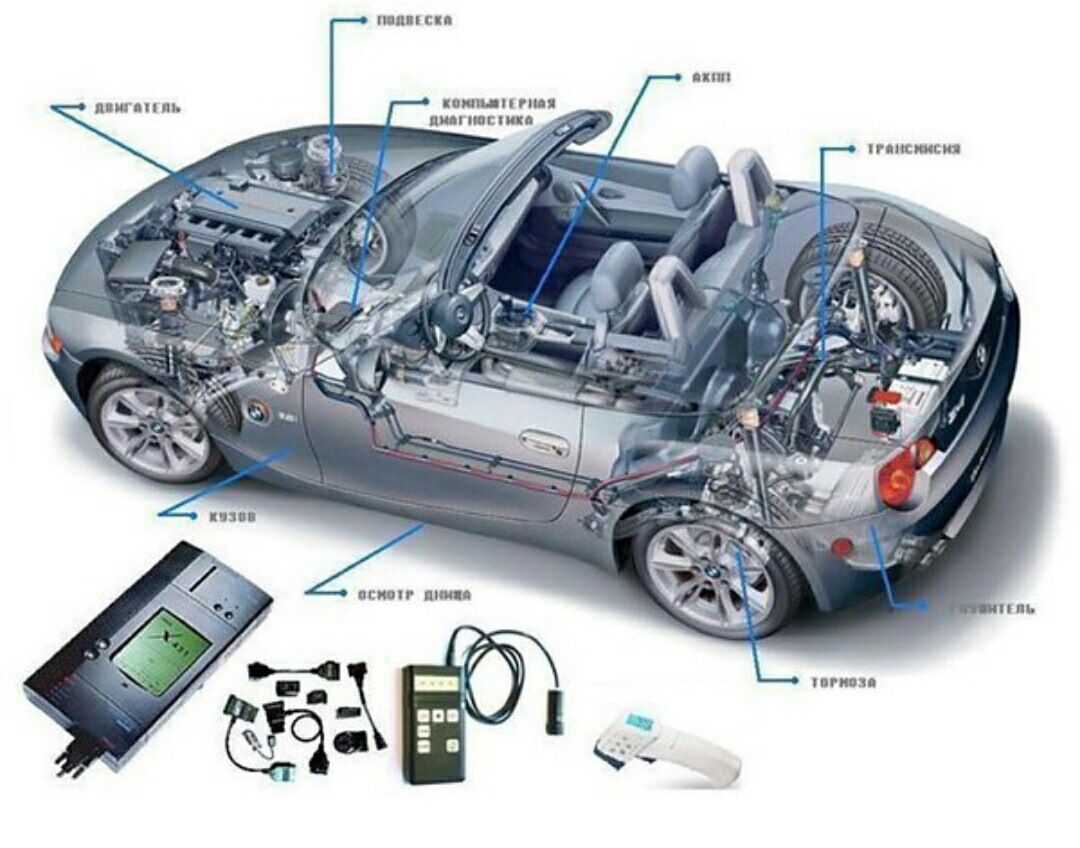 Проверка авто перед покупкой — DRIVE2