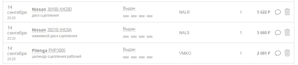 PHP3005 Цилиндр сцепления рабочий с подшипником выжимным PILENGA ...