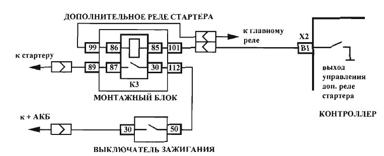 Реле стартера 2114 схема подключения