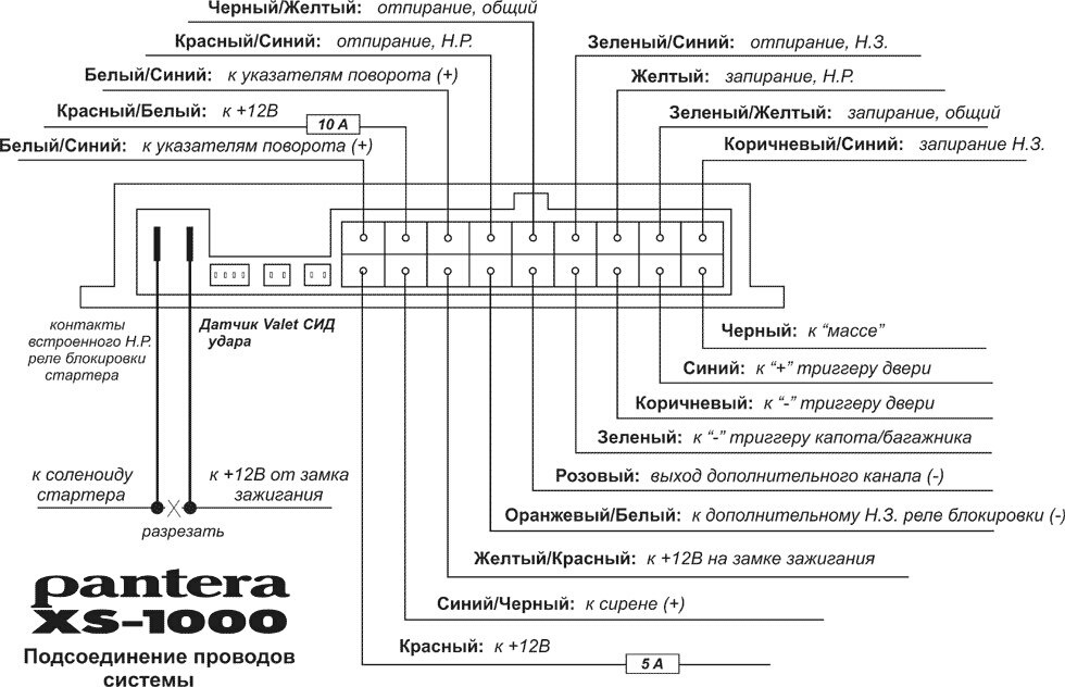 Схема сигнализации pantera