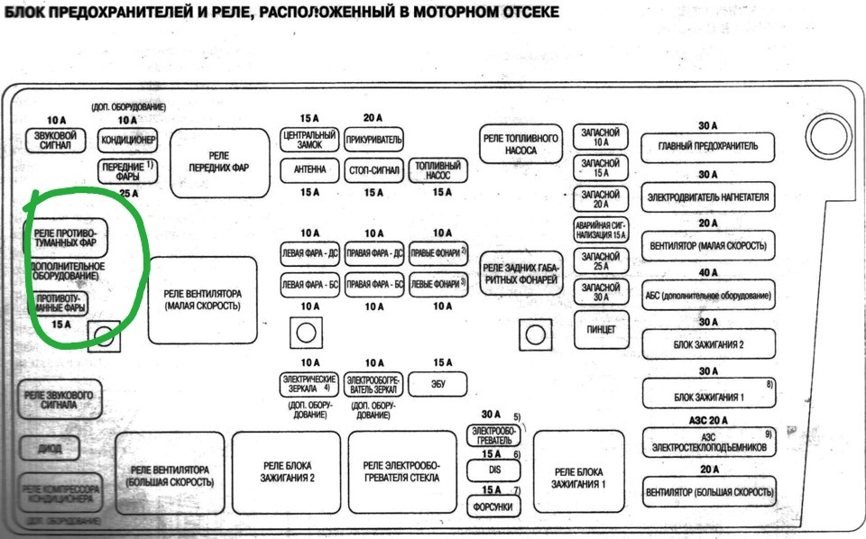 Тойота надия предохранители схема