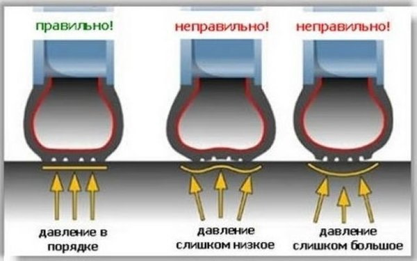Cколько атмосфер нужно качать колеса — DRIVE2