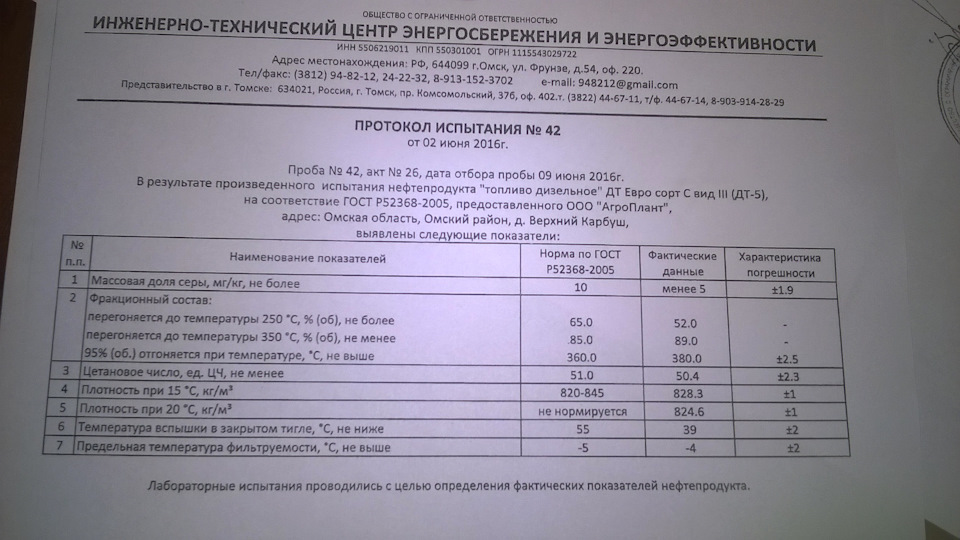 Протокол испытаний нефтепродуктов образец