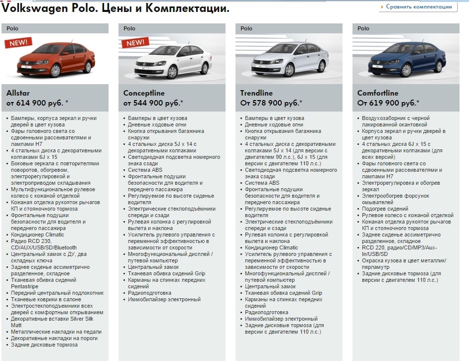 Сайт комплектаций автомобилей. Volkswagen Polo таблица комплектаций. Таблица сравнения комплектаций автомобилей. Сравнение комплектаций.