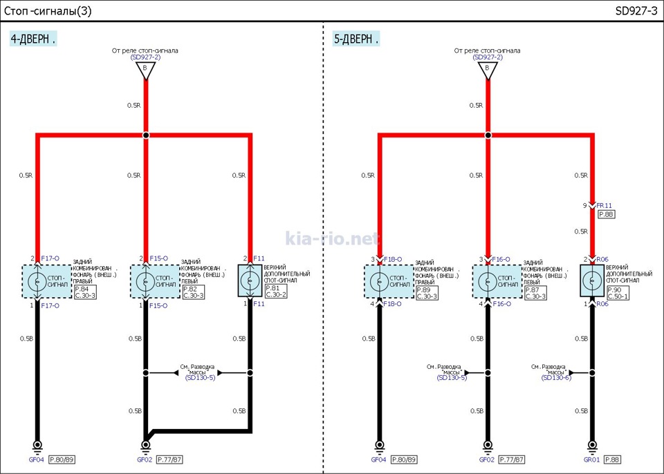 Киа рио схема стоп сигналов