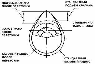 Тюнинг распредвал своими руками