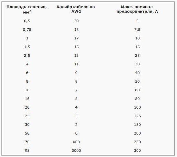 Расчет предохранителя для авто усилителя. Смотреть фото Расчет предохранителя для авто усилителя. Смотреть картинку Расчет предохранителя для авто усилителя. Картинка про Расчет предохранителя для авто усилителя. Фото Расчет предохранителя для авто усилителя