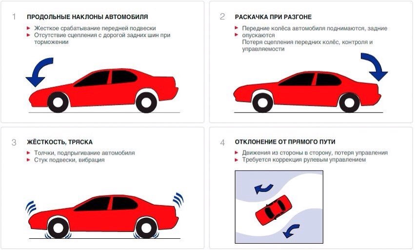 Как определить неисправность аммортизаторов — DRIVE2