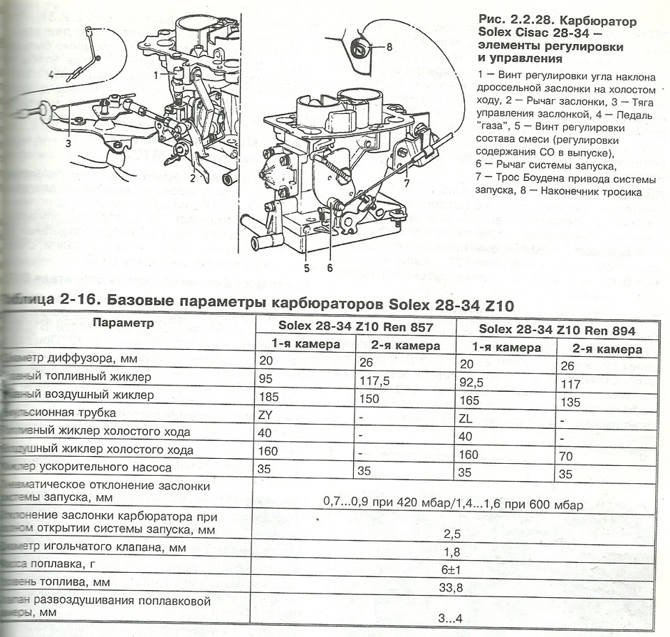 Таблица регулировки карбюратора