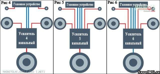 Схема подключения усилителя на фронт