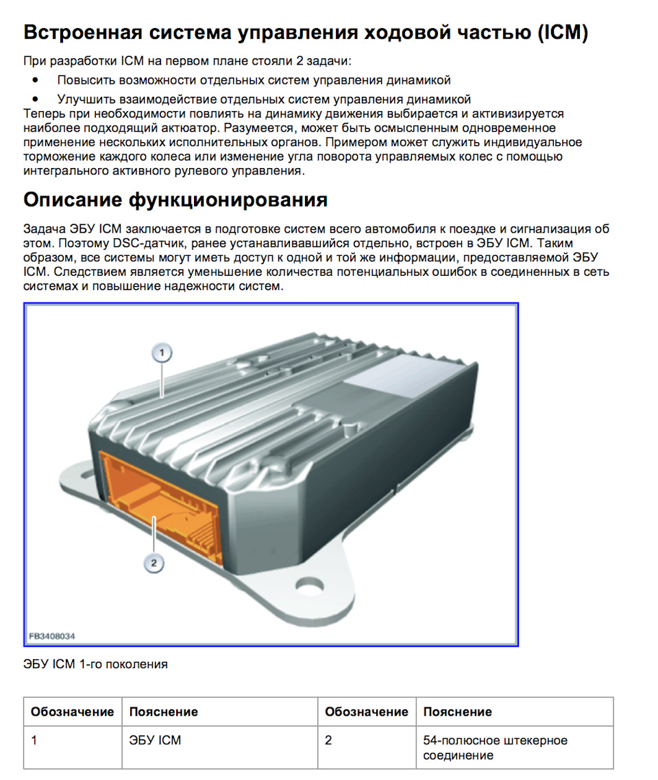 Блок icm bmw что это