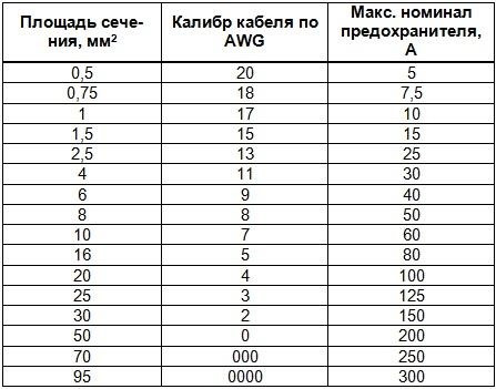 Как выбрать предохранитель для автозвука. Смотреть фото Как выбрать предохранитель для автозвука. Смотреть картинку Как выбрать предохранитель для автозвука. Картинка про Как выбрать предохранитель для автозвука. Фото Как выбрать предохранитель для автозвука