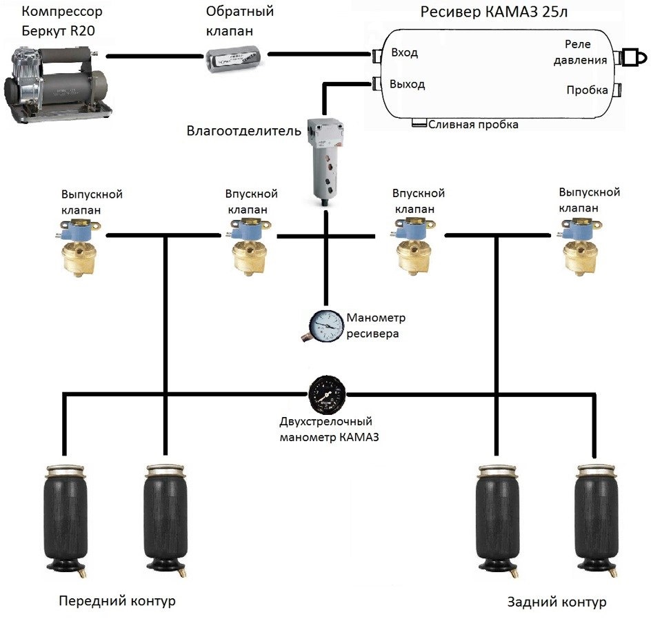 Схема подключения пневмоподвески 2 контура на газель