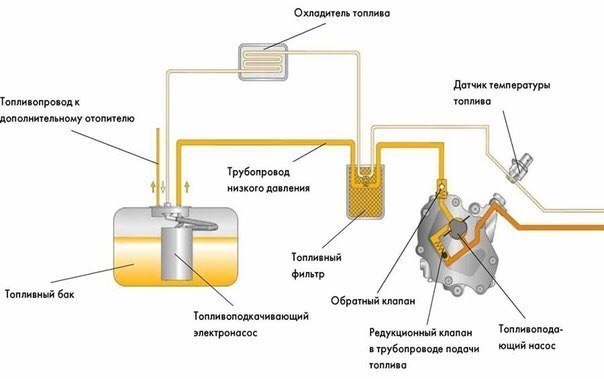 Что такое топливная система: основные принципы и устройство