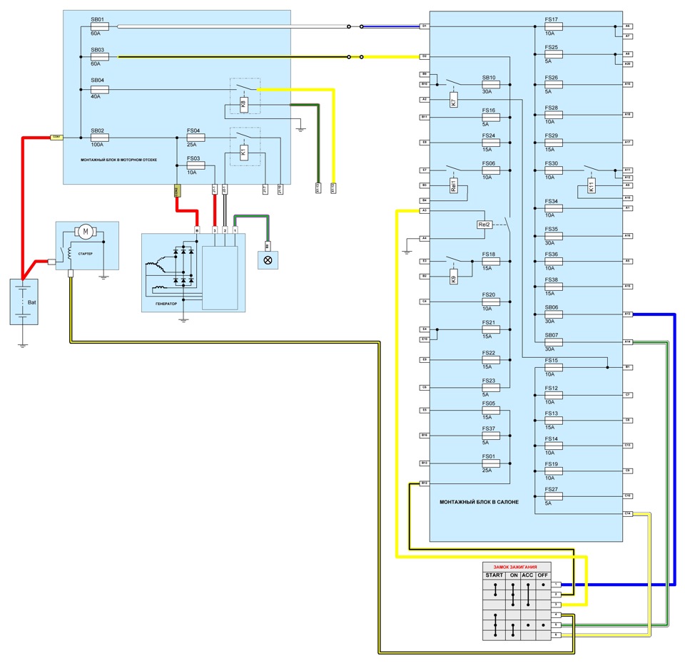 Схема предохранителей и реле лифан солано 620