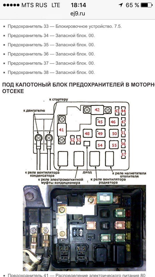 Схема предохранителей honda civic ek3