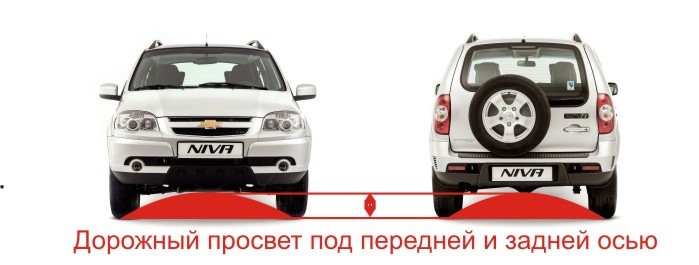 межосевой дорожный просвет что это. Смотреть фото межосевой дорожный просвет что это. Смотреть картинку межосевой дорожный просвет что это. Картинка про межосевой дорожный просвет что это. Фото межосевой дорожный просвет что это