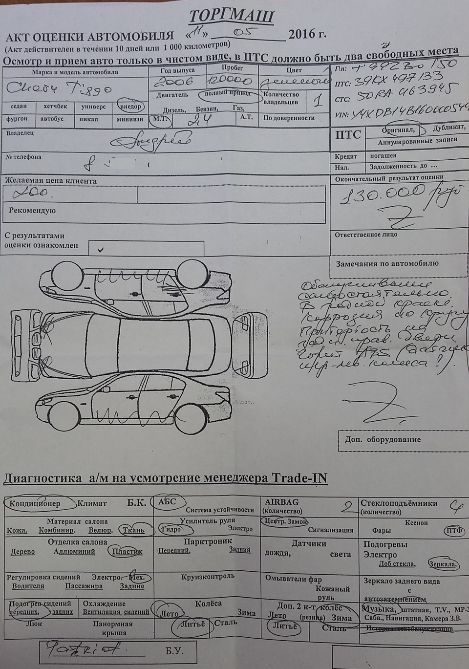 Акт оценки транспортного средства образец