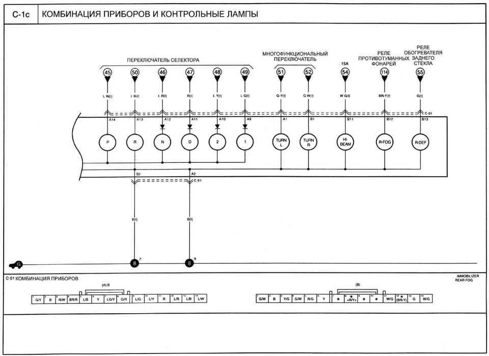 Расположение проводов в панели приборов рио 3