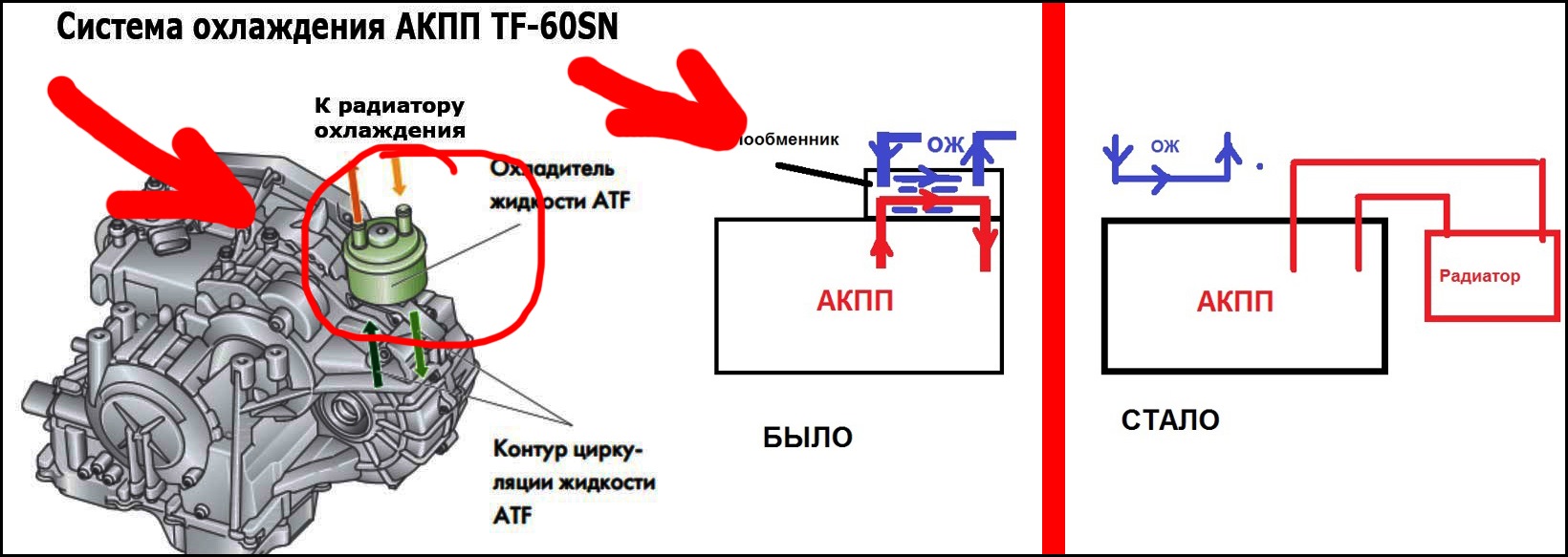 Температура масла кпп. Система охлаждения АКПП 09g. Охлаждение АКПП 09g AISIN. Доп охлаждение АКПП 09g схема. Доп охлаждение АКПП 09g.