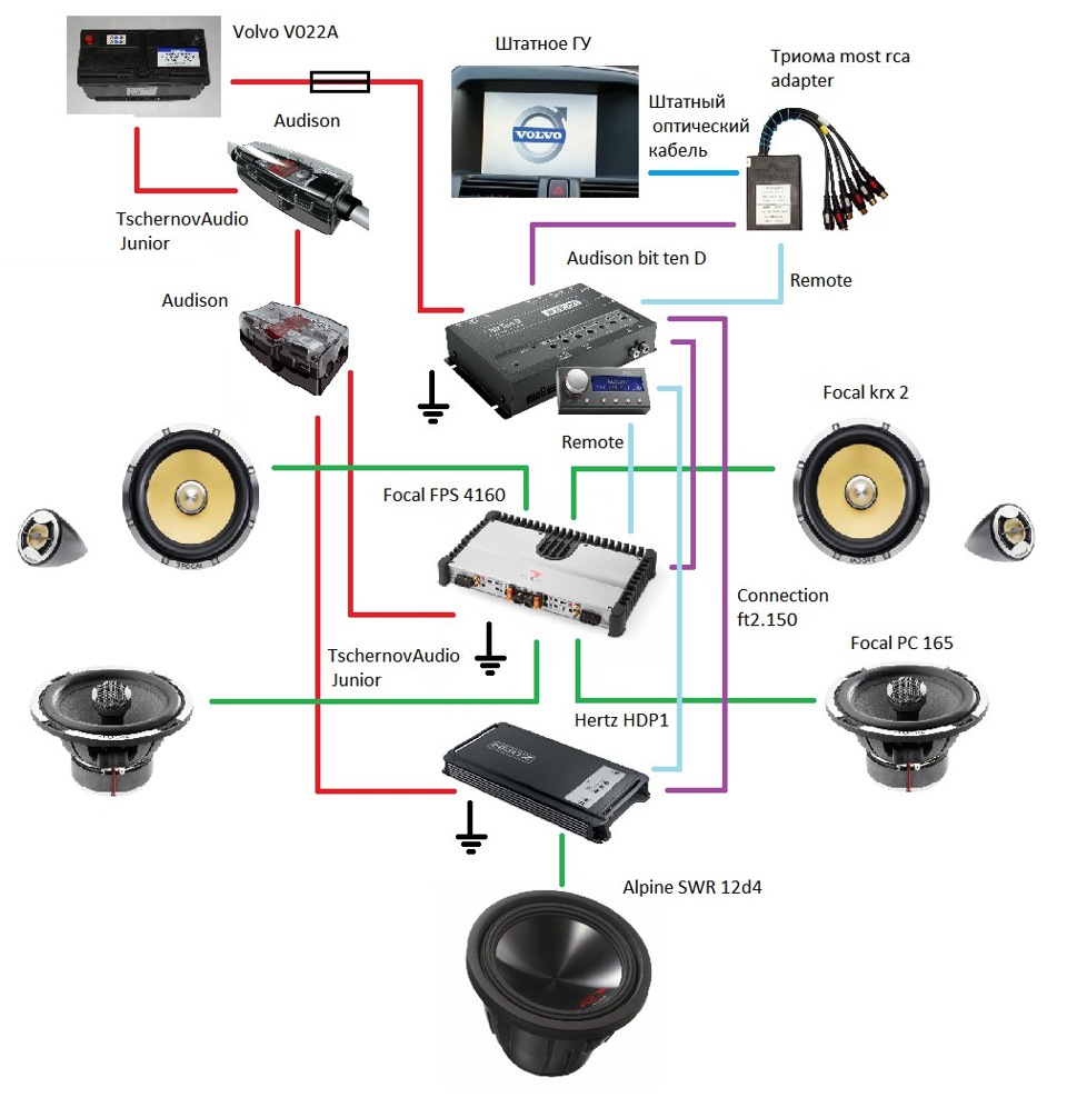 Car audio systems схема подключения